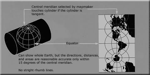 traverse_mercator.jpg